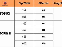 Cách Đạt Topik 3