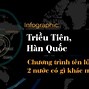 Chiến Sự Hàn Quốc Và Triều Tiên