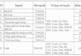 Đại Học Thái Bình Dương Xét Học Bạ 2022 Điểm Chuẩn