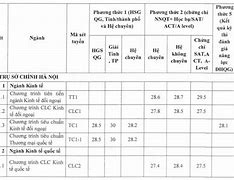 Điểm Chuẩn Xét Học Bạ Ngoại Thương