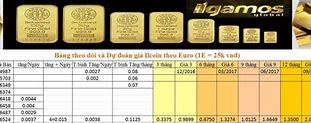 Giá Đồng Ilcoin