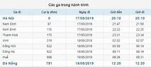 Giá Vé Tàu Hà Nội Đà Nẵng Se19