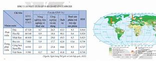 Quốc Gia Phát Triển Kinh Tế Thể Hiện Ở Nội Dung Nào Dưới Đây