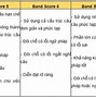 Reading Ielts Tính Điểm