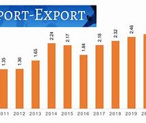 Số Liệu Xuất Nhập Khẩu Các Tháng Năm 2012 Là Gì