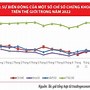 Thị Trường Philippin 2023 Mới Nhất Là Bao Nhiêu Tiền