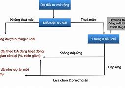 Thuế Suất Ưu Đãi Và Thuế Suất Ưu Đãi Đặc Biệt