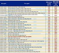 Uel Đgnl Điểm Chuẩn