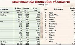 Xuất Khẩu Hồ Tiêu 2022